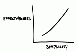 Effectiveness and Simplicity