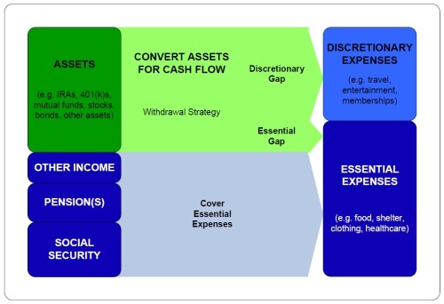 Retirement Income Services