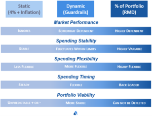 Retirement Withdrawal Strategies | Staib Financial Planning, LLC